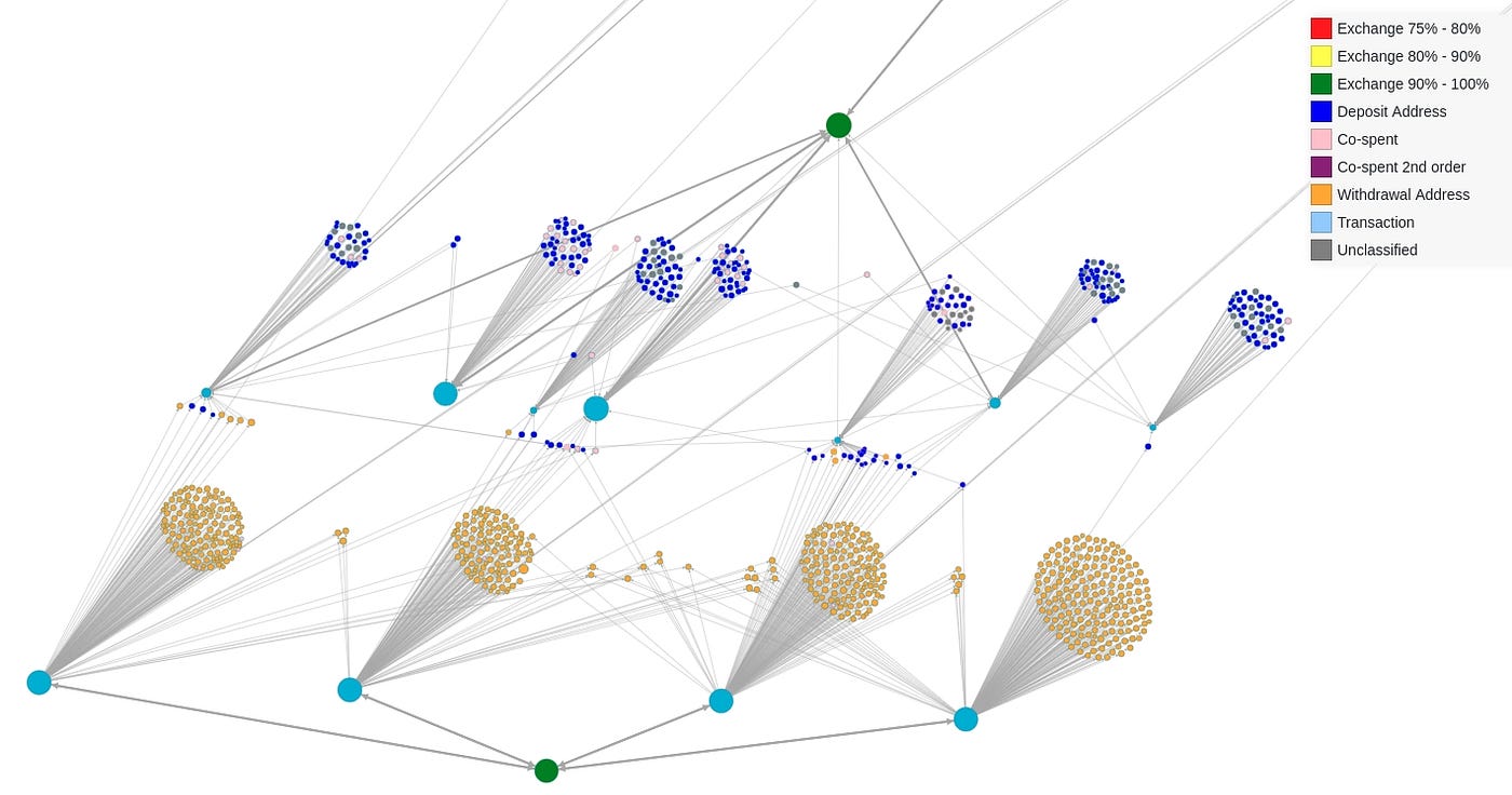 Understanding the Internals of Crypto-Exchanges Using Machine Learning and  Data Visualizations: Binance and Poloniex Explained | by Jesus Rodriguez |  Sentora | Medium