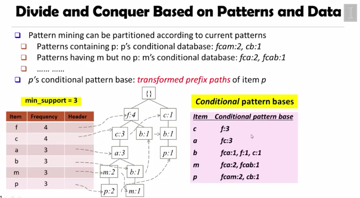 Coursera Pattern Discovery in Data Mining by Atsushi Takayama