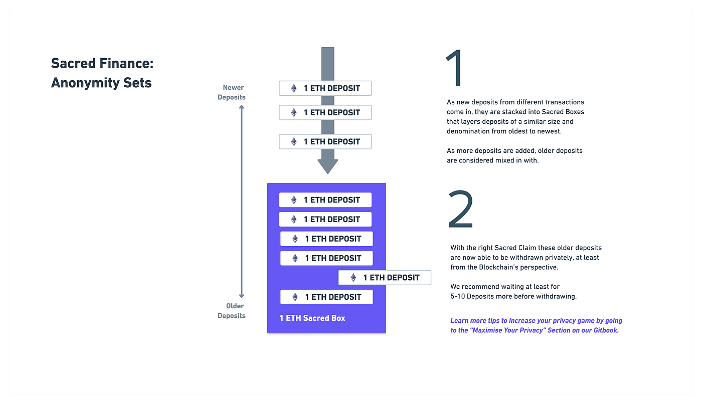 Sacred — A DeFi-Integrated Mixer. Hello, Anons. Introducing Sacred, a… | by  Sacred Protocol | Medium