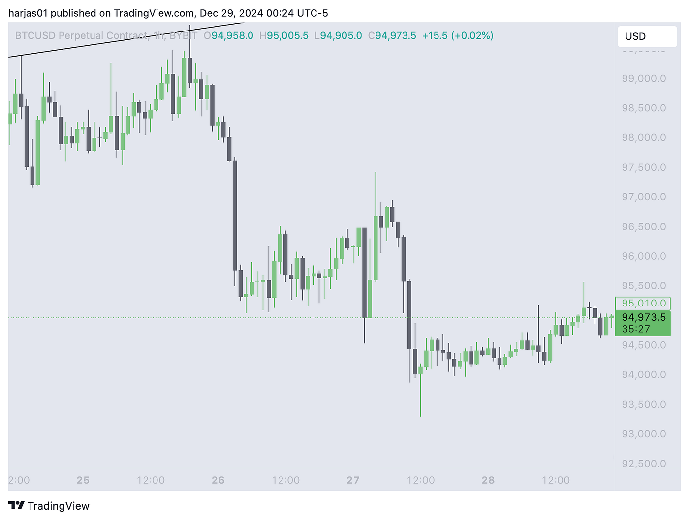 Want To Be A Cryptocurrency Trader? This Is How I Became Profitable | by RJ  | The Capital | Medium