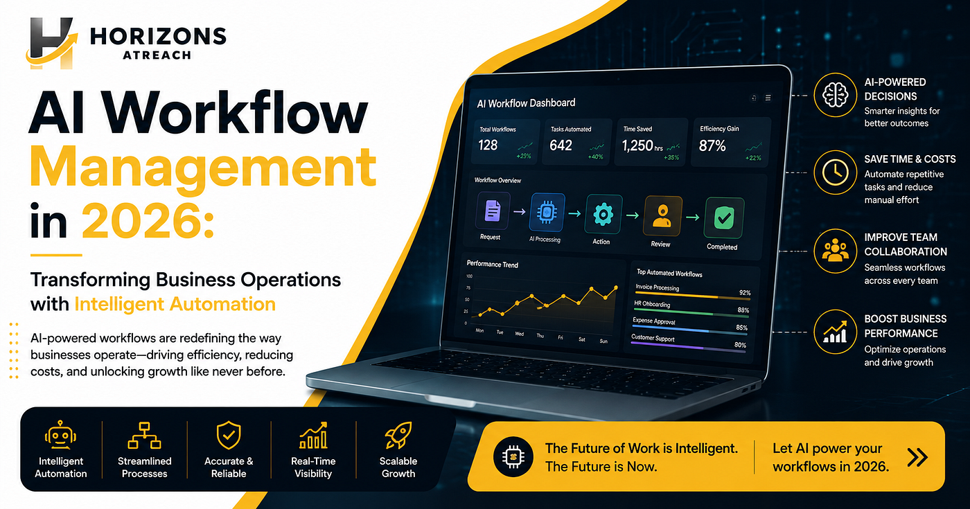 AI Workflow Management in 2026: Transforming Business Operations with Intelligent Automation