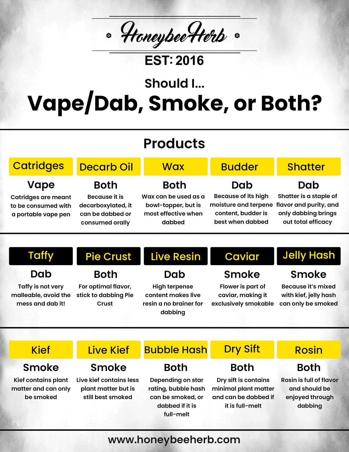 Vape, Dab, Smoke, or BOTH?