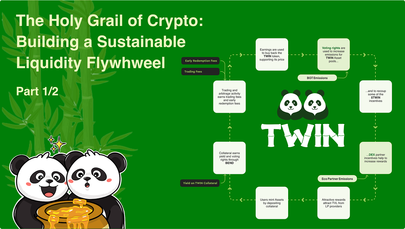 The Holy Grail of Crypto: Building a Sustainable Liquidity Flywheel (Part  1/2) | by TWIN Finance | Medium