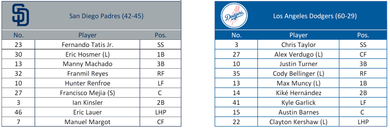 Freddie Freeman gets the All-Star nod, by Cary Osborne