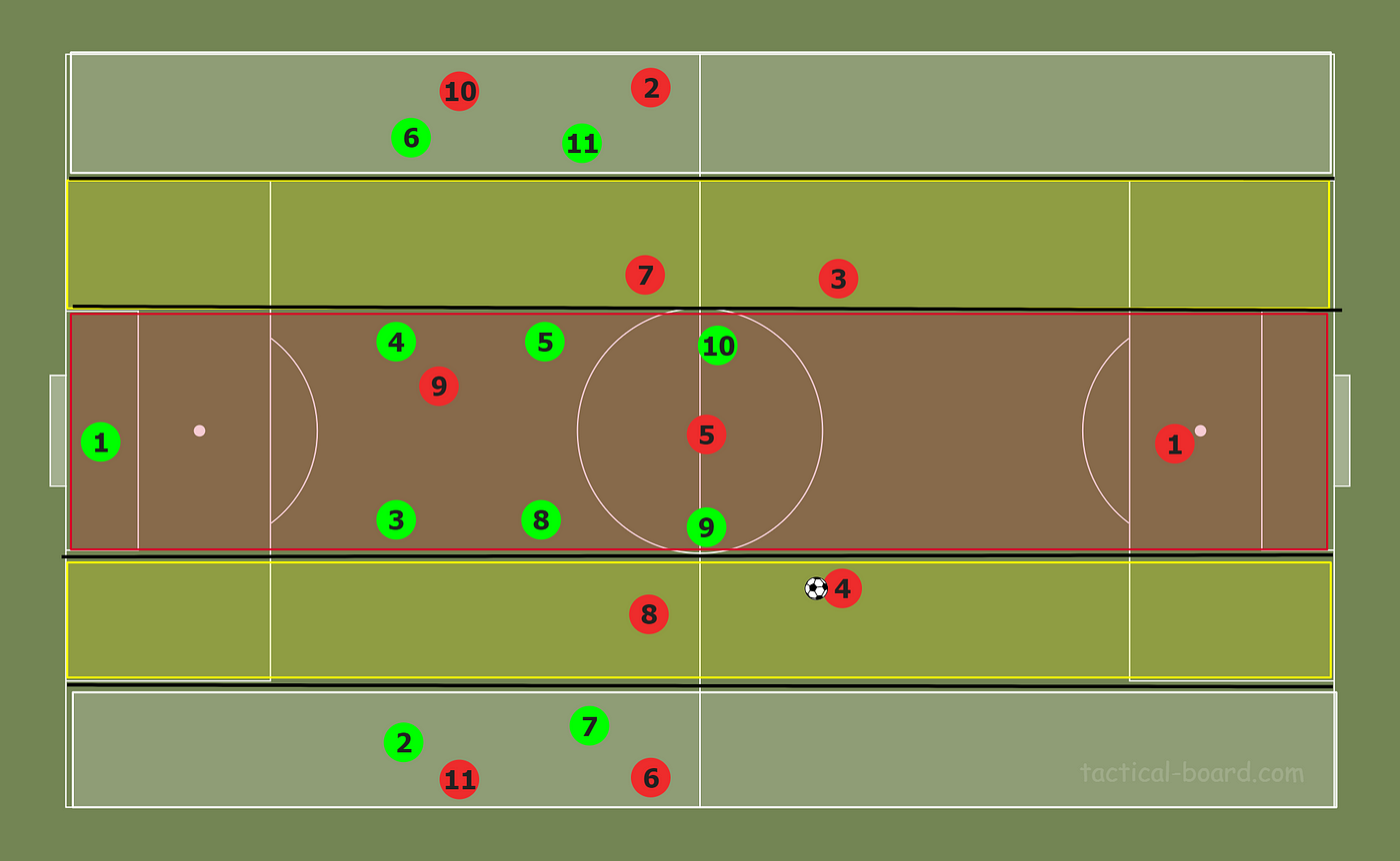 O jogo de futebol e o uso dos meio-espaços | by André Andrade | Medium