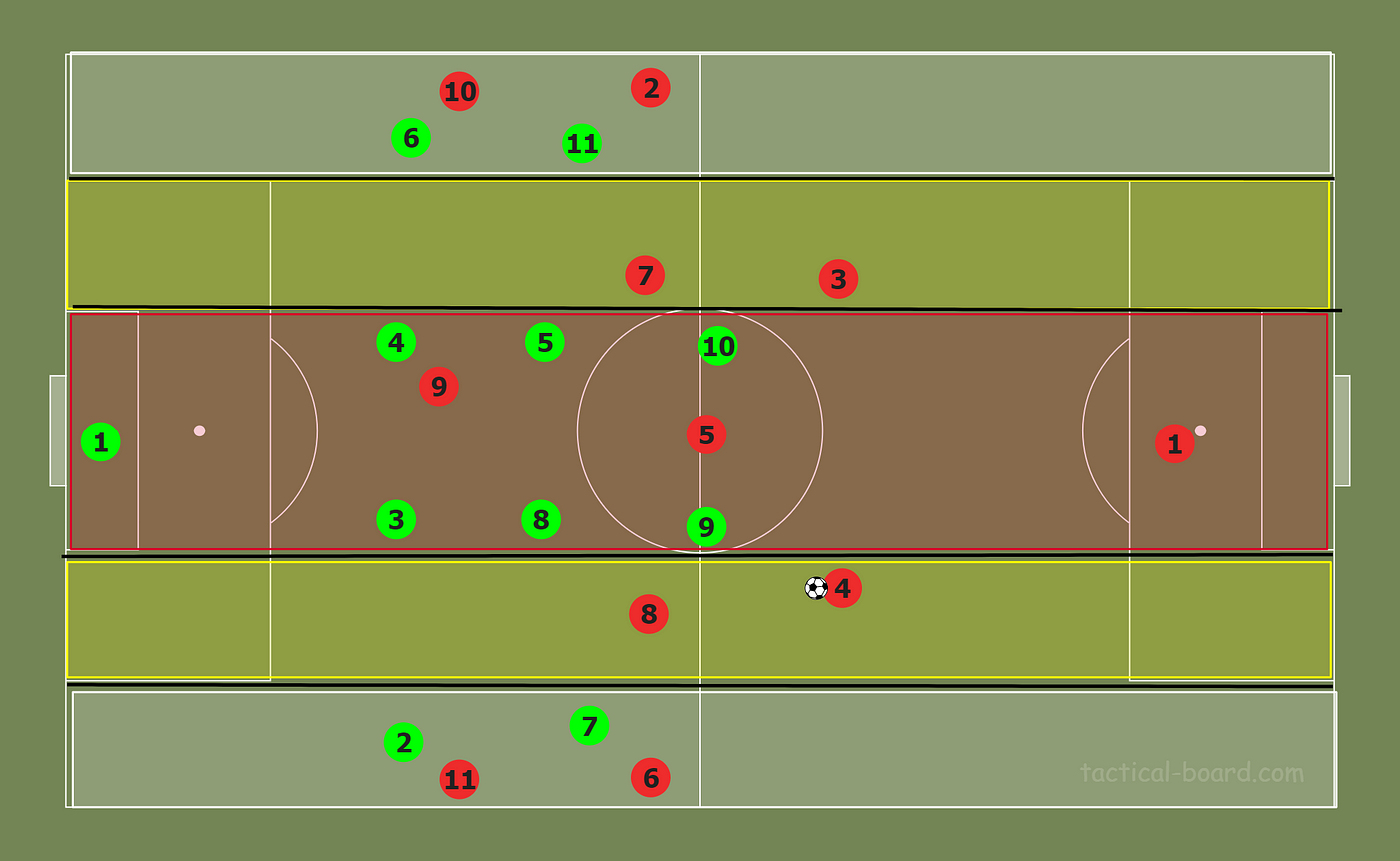 O jogo de futebol e o uso dos meio-espaços, by André Andrade