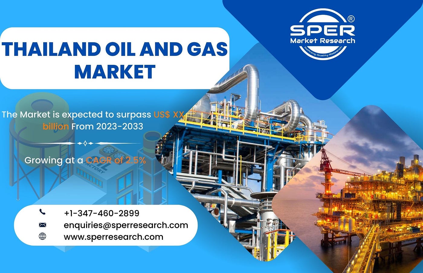 Brazil Oil and Gas Downstream Market Trends, Share, Revenue, Growth  Drivers, Business Challenges, Opportunities and Future