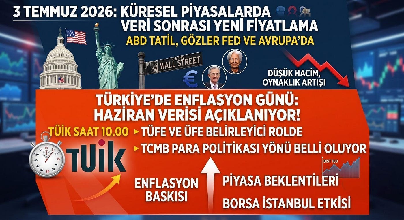 3 Temmuz'da Piyasa Yönü Nereye Dönecek? Türkiye'de Enflasyon Verisi, Dünyada Yeni Fiyatlama Süreci