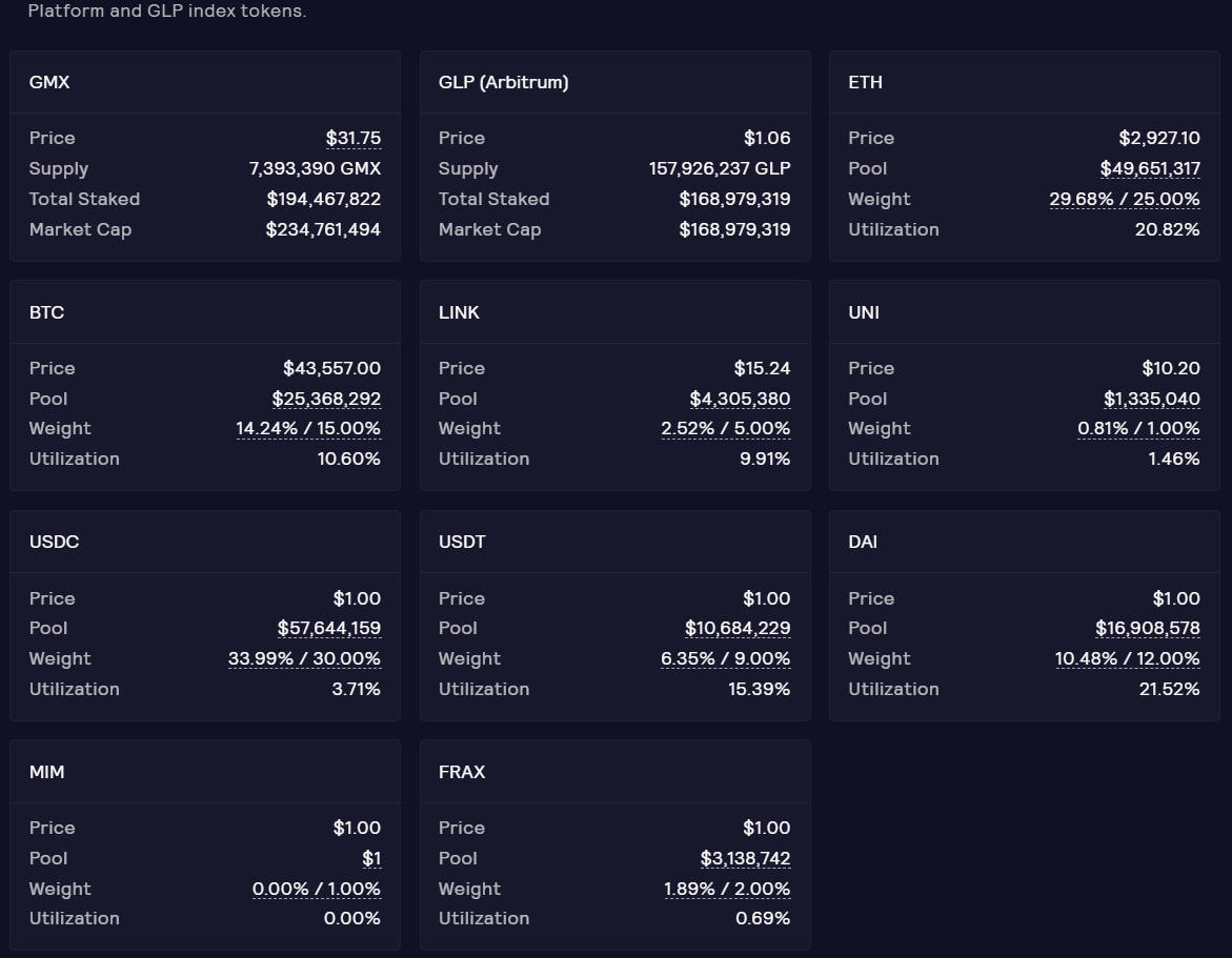 GMX: A Brief Explanation | Coinmonks