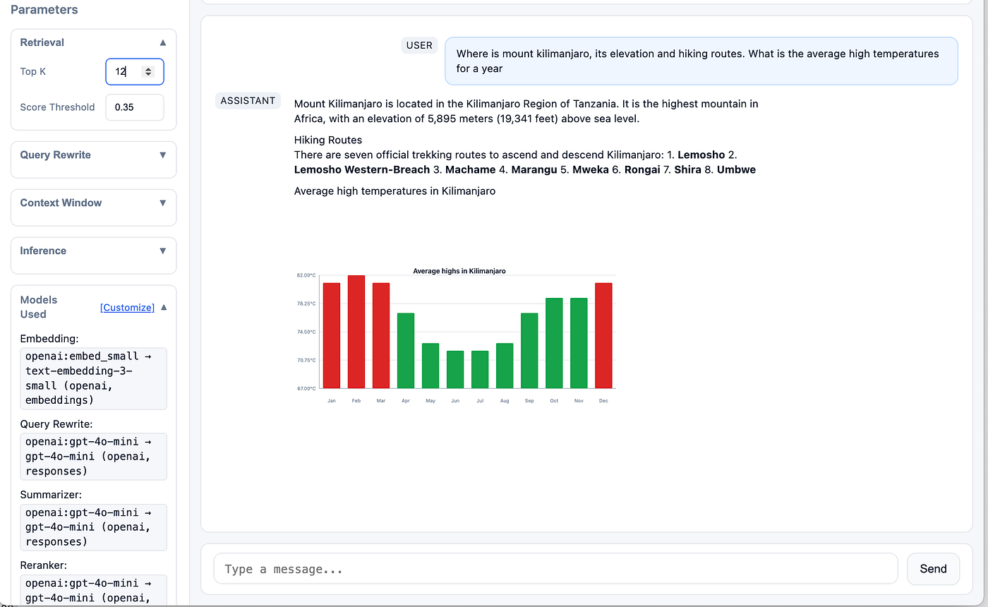 A Tool Harness for Delivering Charts and Sparklines Inside LLM Workflows