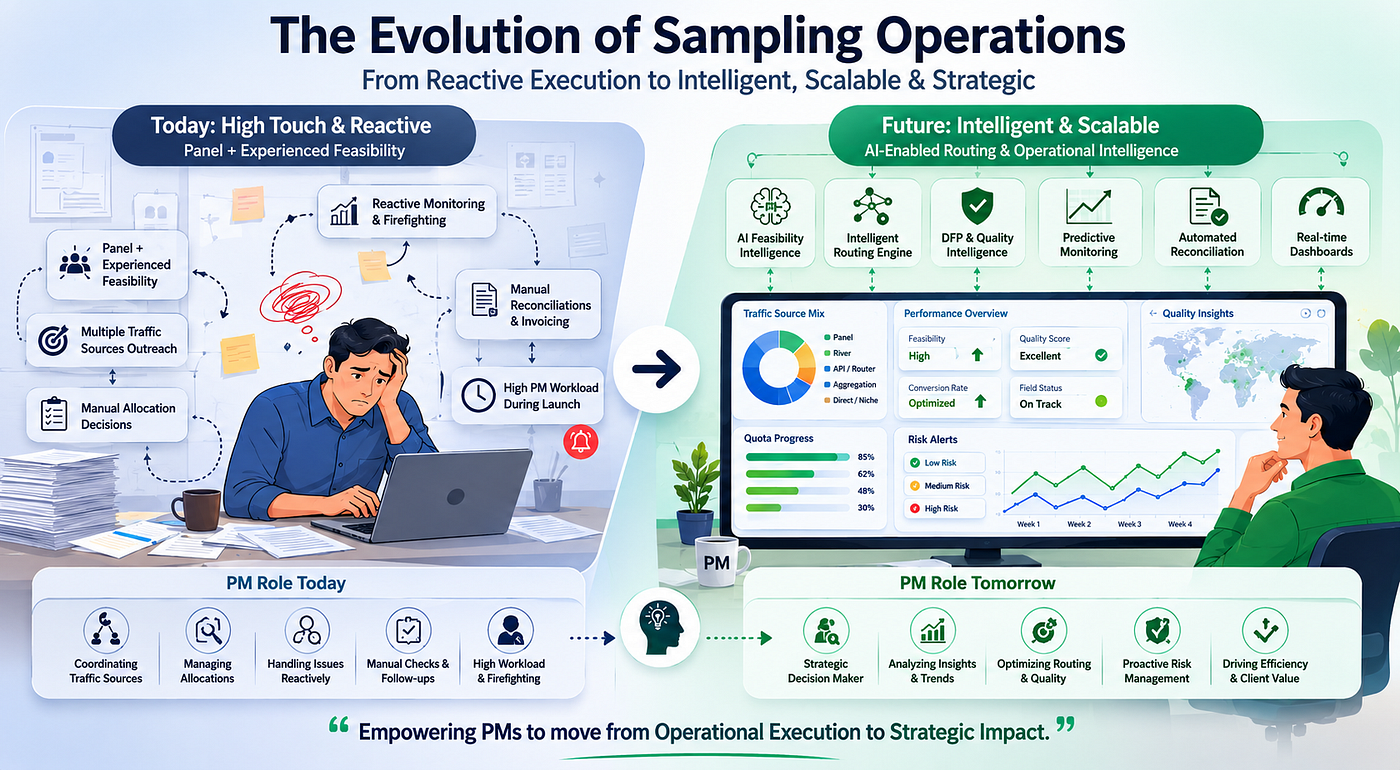 The Future of Sampling Operations: Why Intelligent Routing Will Define the Next Generation of…