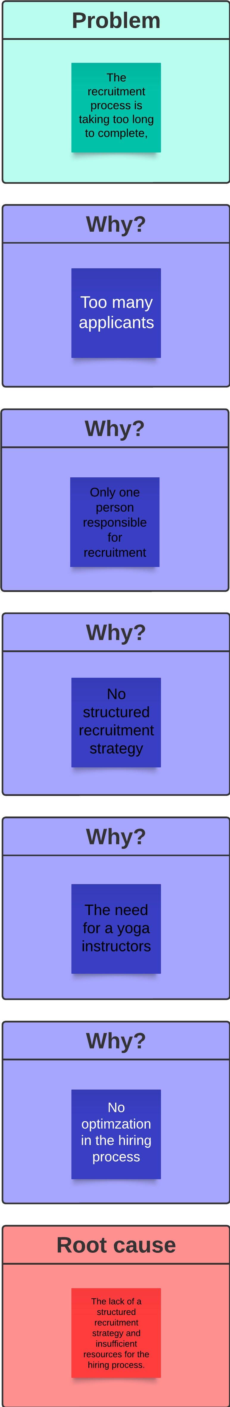 Streamlining Processes with Coursera&rsquo;s Business Analysis and 