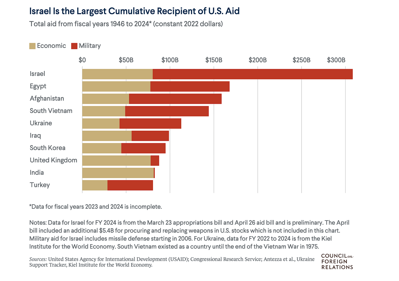 Tulsi Gabbard’s Corruption: Iran’s Nuclear “Crisis”