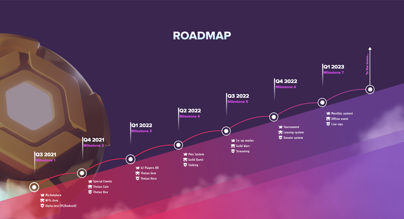 Thetan Arena: Aggregating MOBA on Blockchain | Medium
