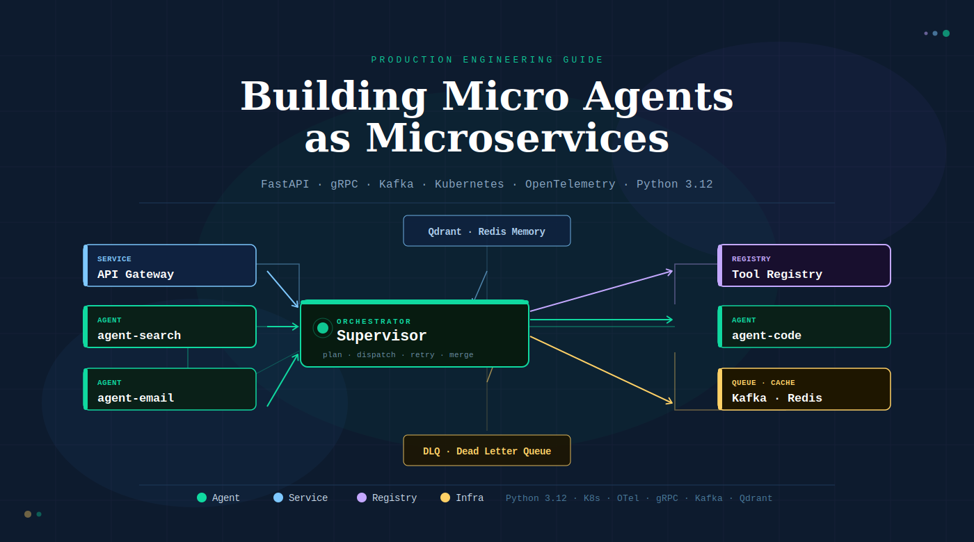 Building Micro Agents as Production-Grade Microservices