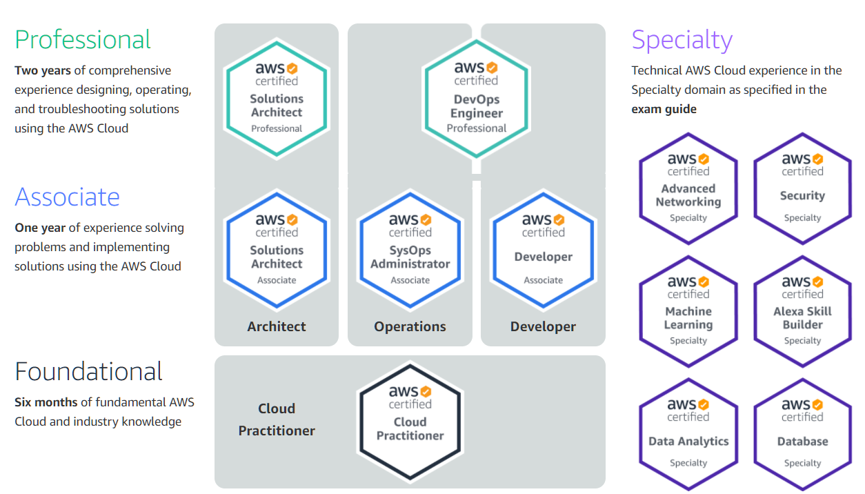 azure cloud practitioner exam cost