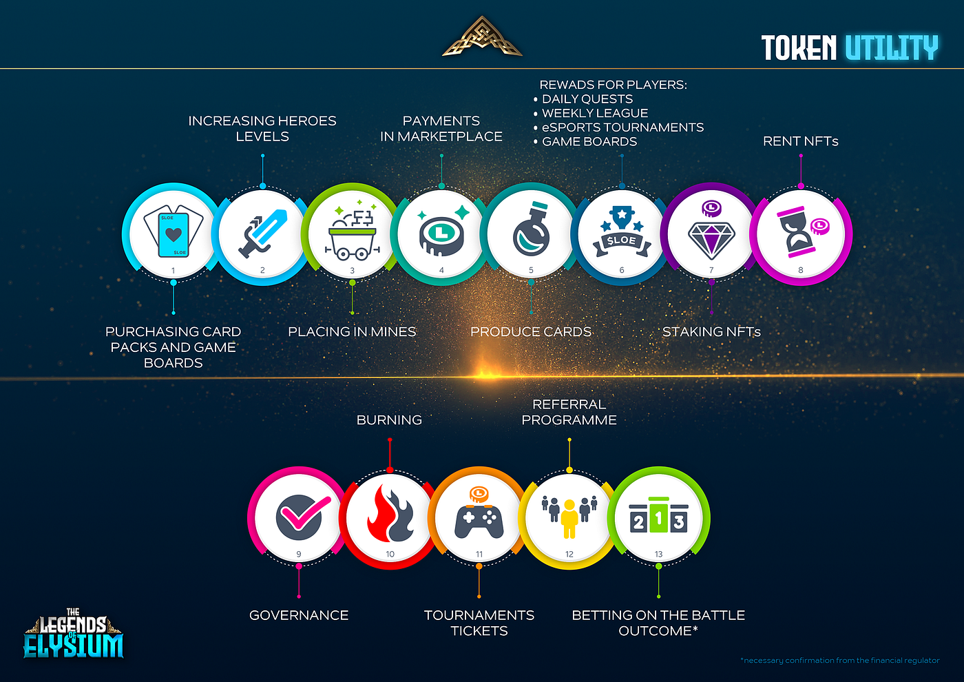 Token Utility — Legends of Elysium | by Legends of Elysium - Free-To-Play  Card Game | Medium