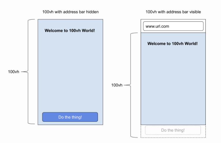 Fix mobile viewport 100vh bug in one line of CSS: Dynamic viewport units in  action | by Oleksandr Shevchuk | Medium