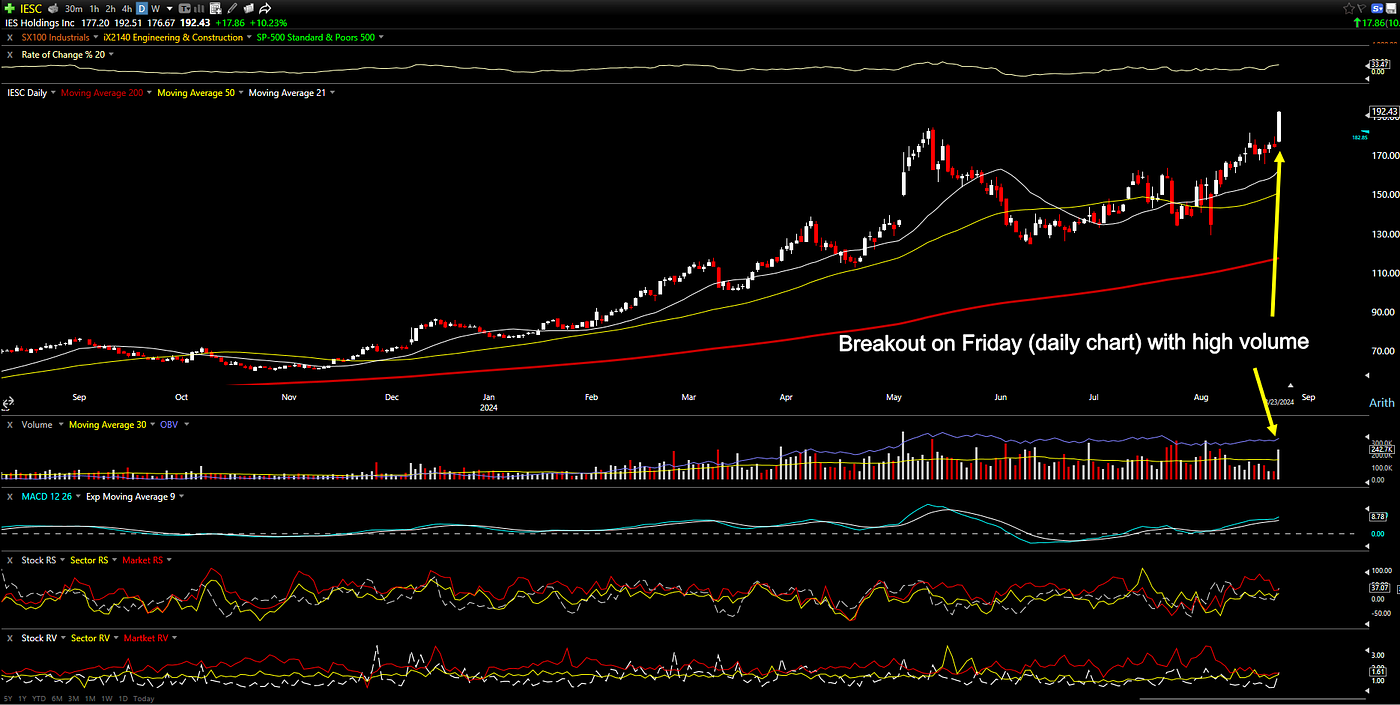 IESC broke out late last week