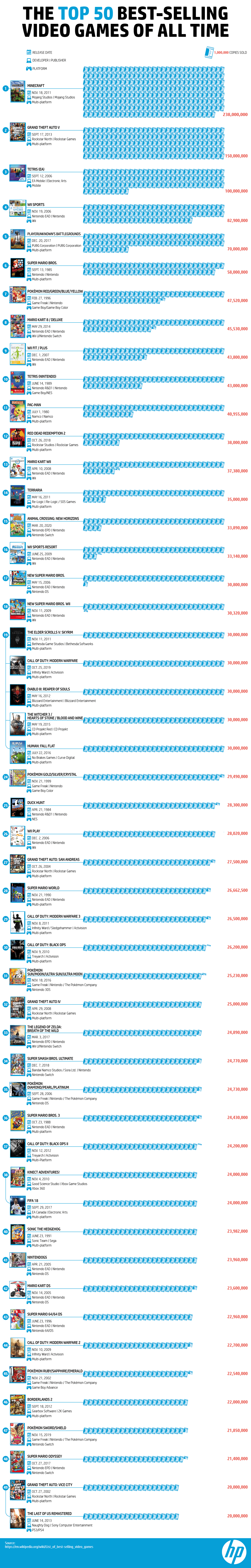 Minecraft Is the Best Selling Video of All Time