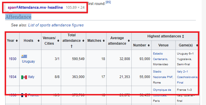 List of sports attendance figures - Wikipedia