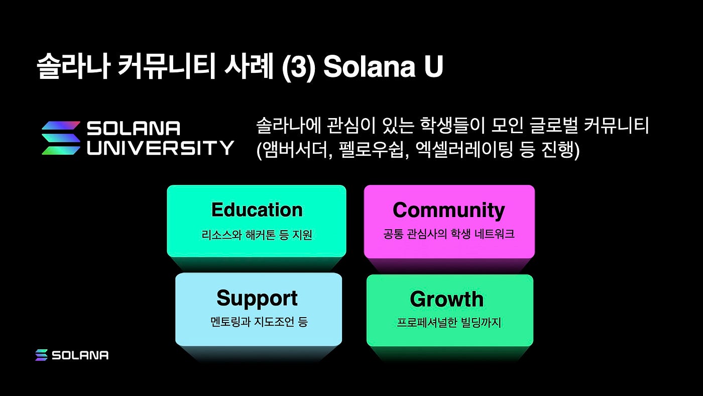 Solana, the most Community-Driven L1 — 솔라나 커뮤니티 | by Irene | Medium