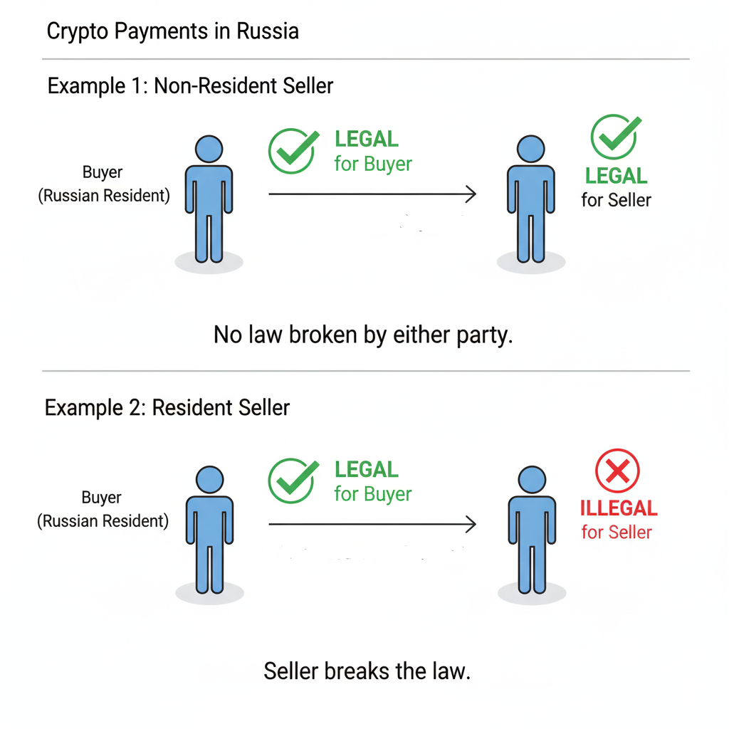 How Can Cryptocurrencies Be Banned? | by Rabbit 🐰 | Medium