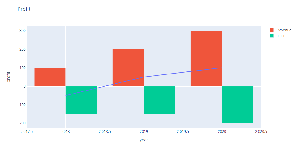 Интерактивная диаграмма. Plotly Express. Plotly.Express xarray. Plotly js indicator example. Plotly Type of Charts.