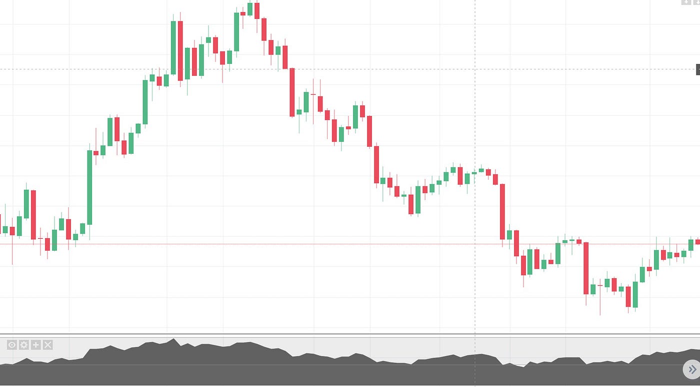 Customized Crypto Charts: Creative Charts for Readability & Design | by  Crypto Otsukimi | Coinmonks | Medium