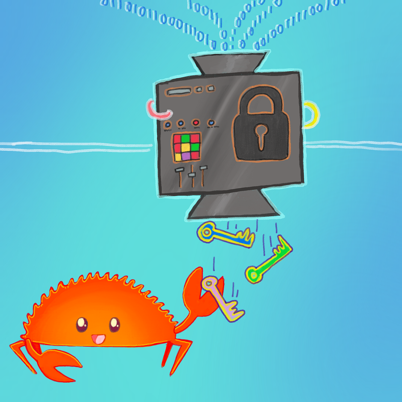 Experimenting with Key Derivation Functions in Rust | by Paul Otto | Medium