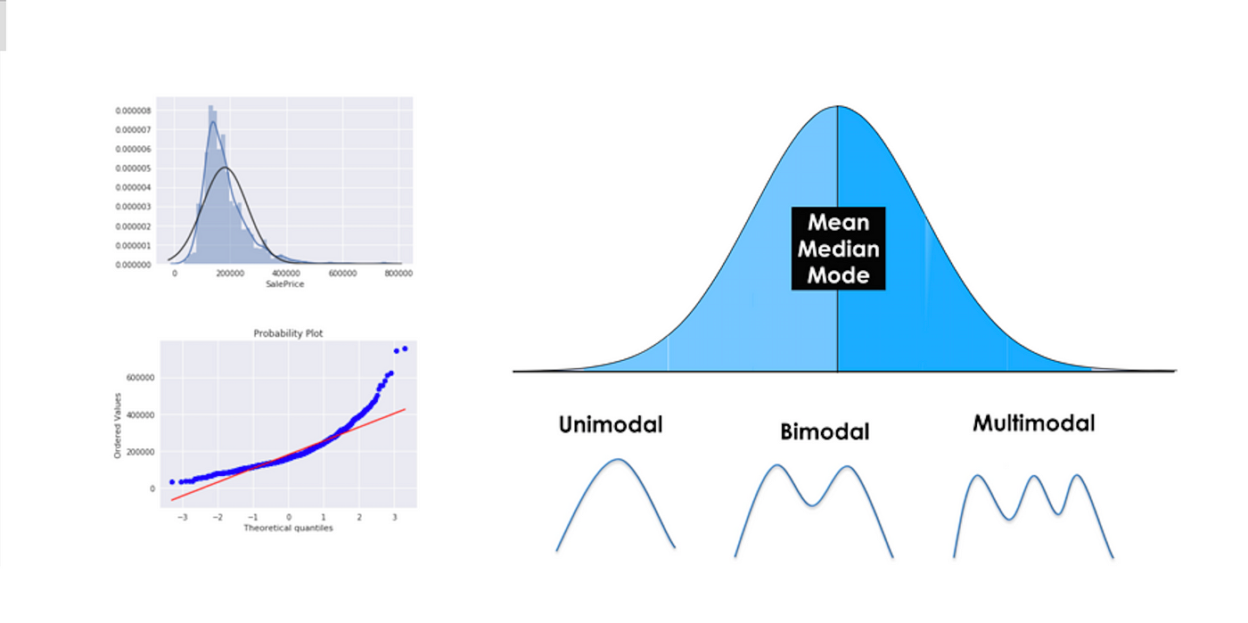 Reporting Descriptive Statistics in SPSS