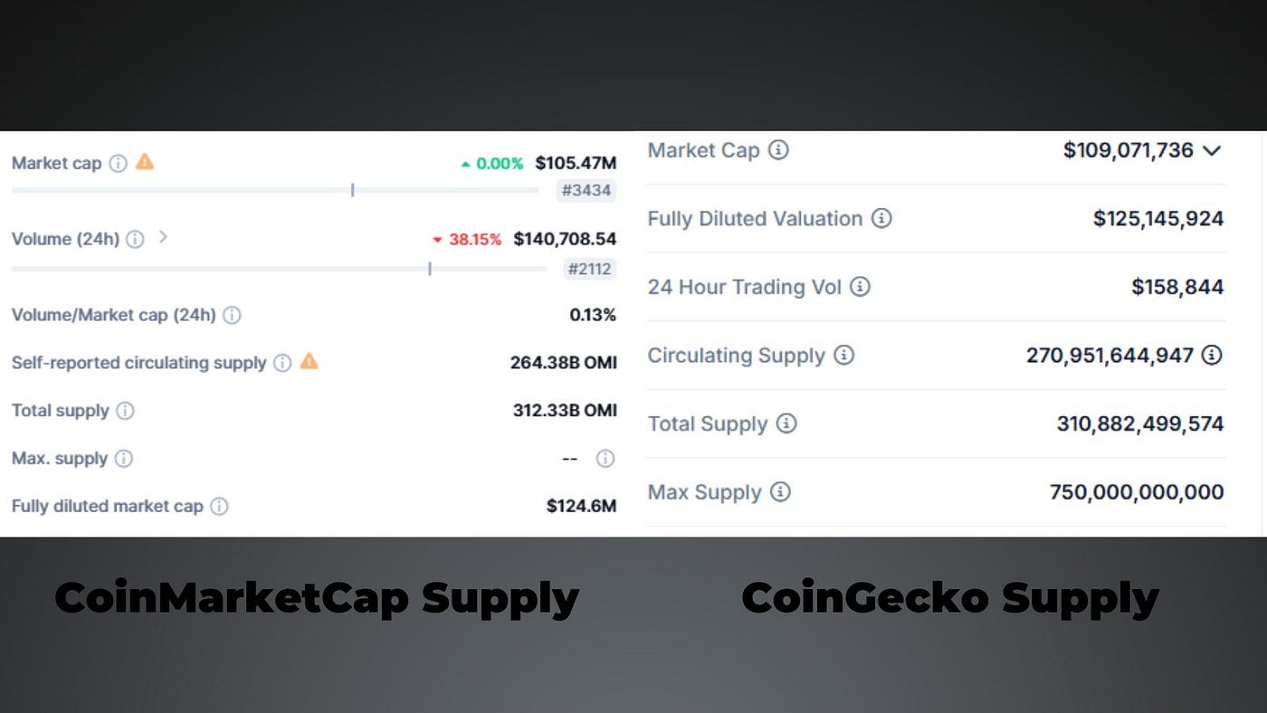 OMI Non-Circulating Token Removal | by ECOMI | ECOMI | Medium
