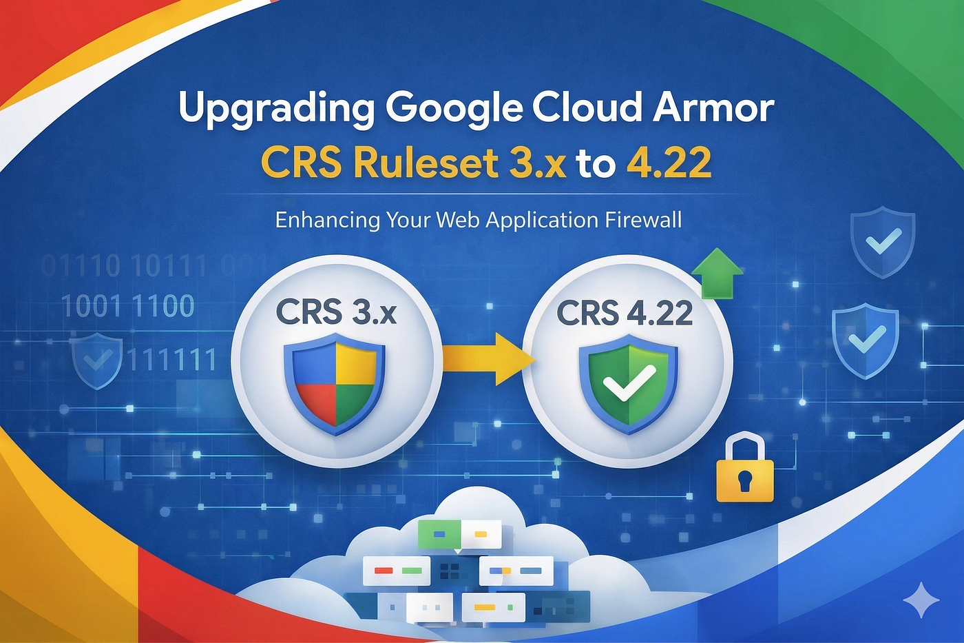 Google Cloud Armor’s CRS v4.22: What Changed and How to Roll It Out Safely