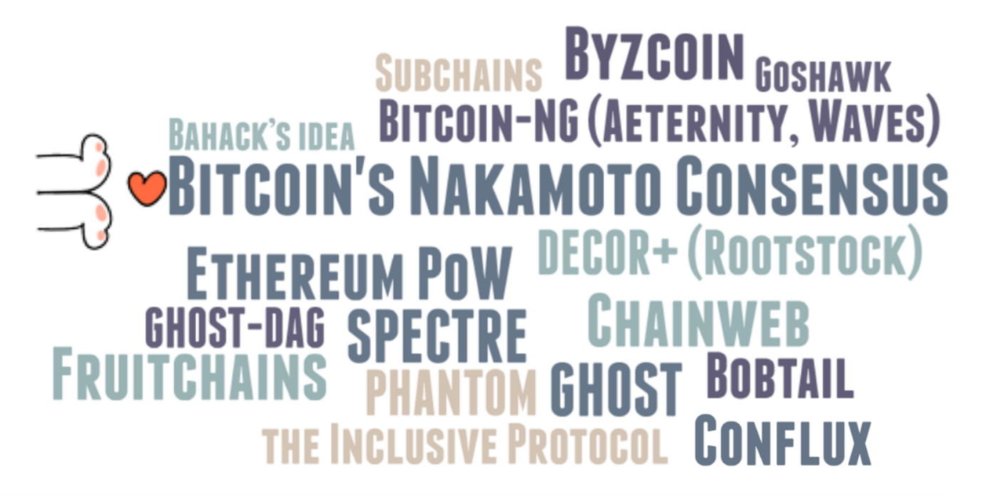 Why We Love Nakamoto Consensus. and how to break its throughput limit. | by  Jane Wu | Nervos Network | Medium