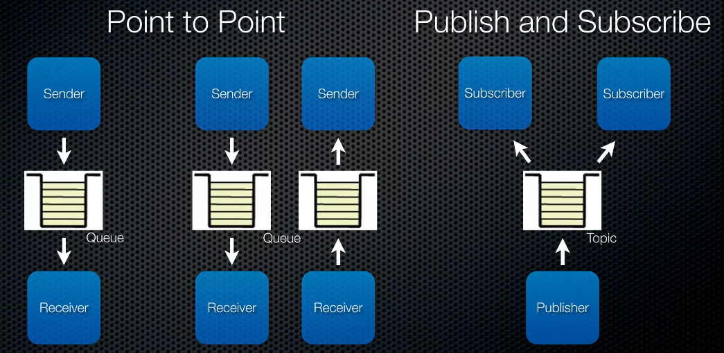 Spring Data JPA. That aims to simplify database access…, by Sachintha  Hewawasam