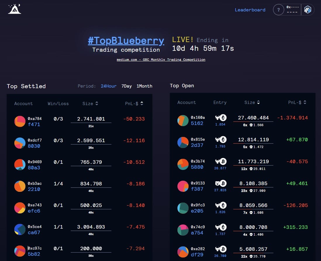 How to Become a GMX GLP Hedging Master (V2) | by Thomas Faber | Rudy