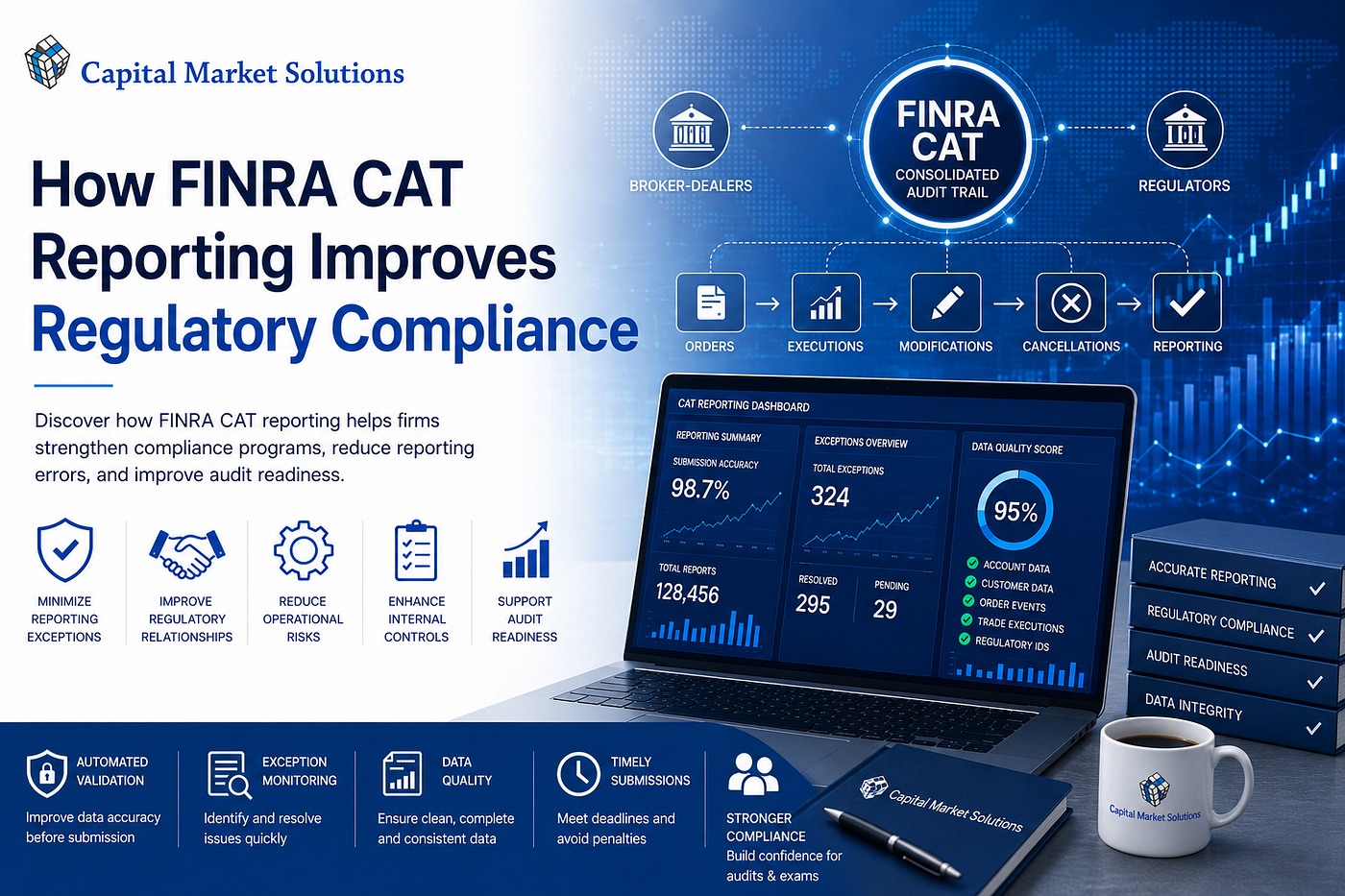 Strengthening Compliance Through FINRA CAT Reporting