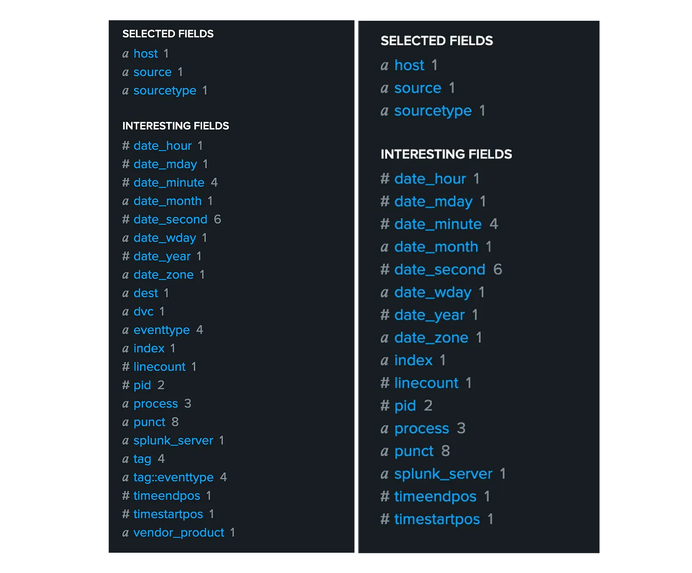 With TA vs Without TA — Comparison of data processing and extraction behavior