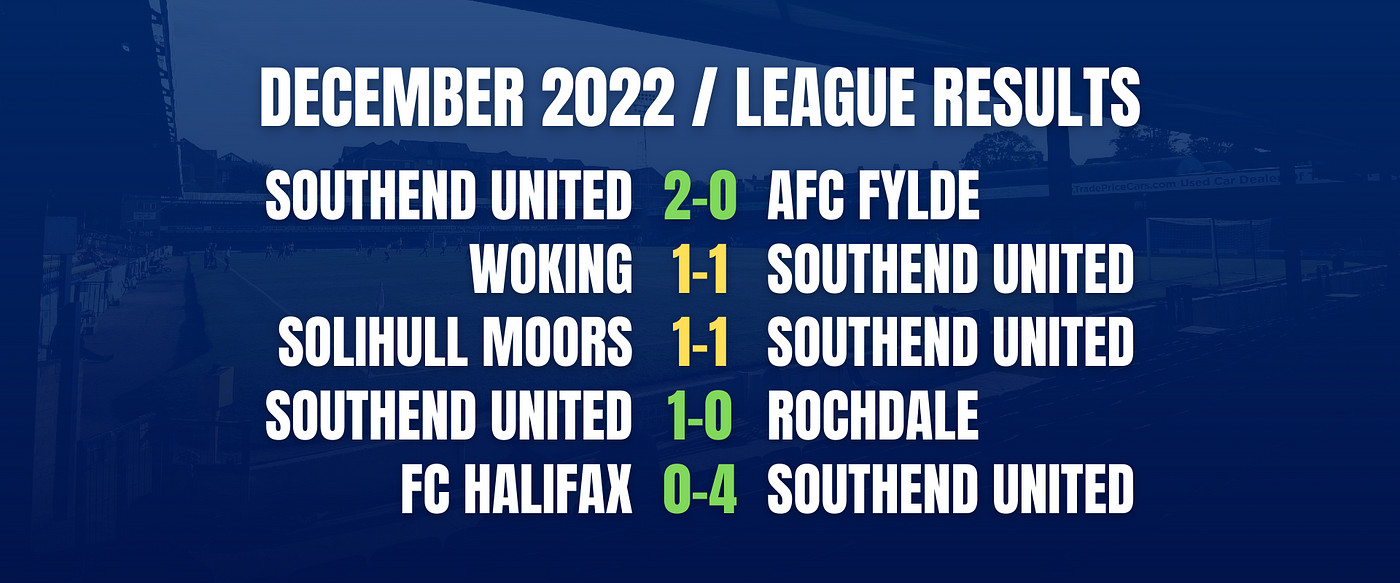 FM23, Southend United, #7. Setting new records and standards at…, by  CarrileroFM, Oct, 2023