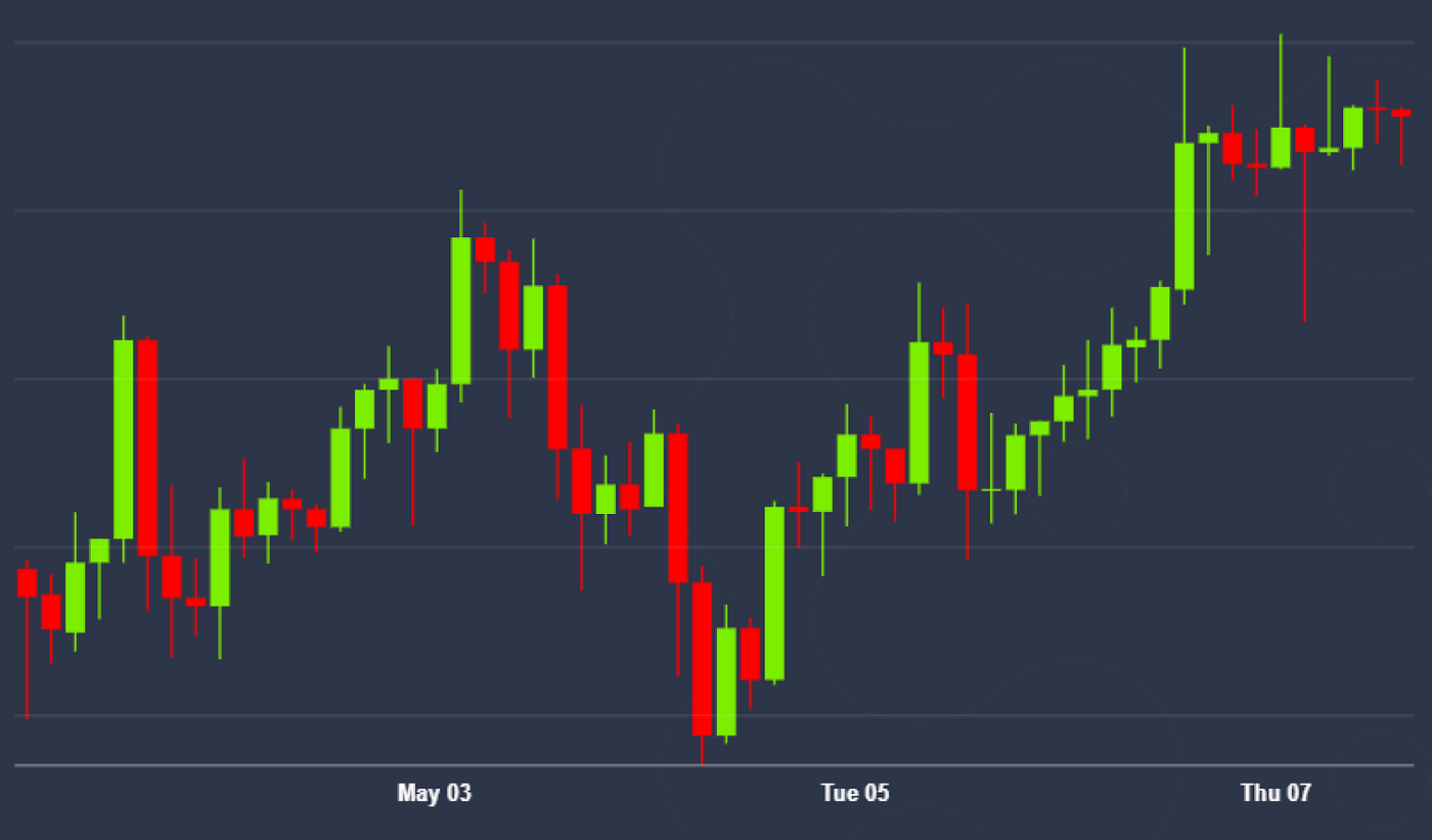 5 Basic Crypto Trading Strategies that could earn you $$$ | by Cryptomen |  Coinmonks | Medium