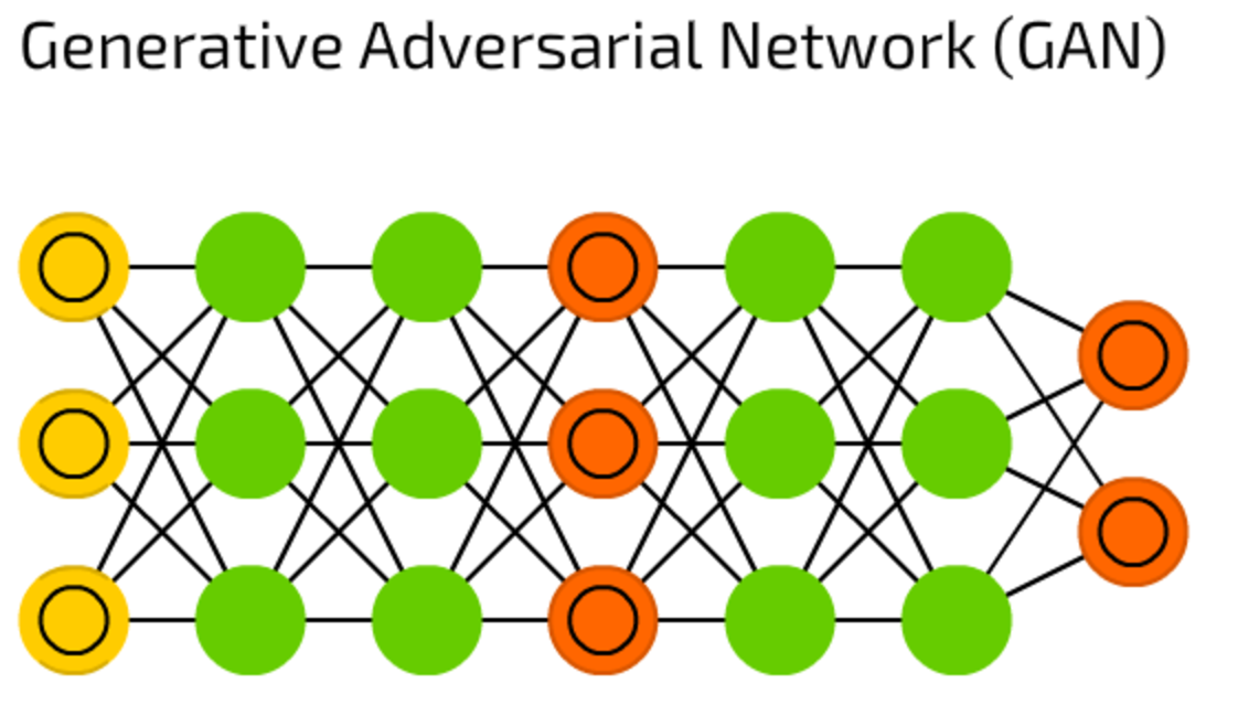 Generative adversarial networks