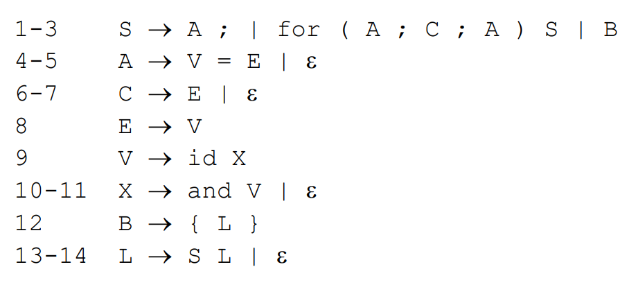 Introcution to Compilers #1 Folds