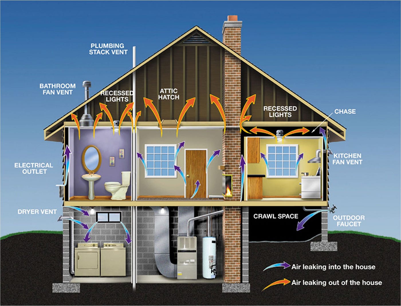Energy Efficient Home Design Details Strategies For Designing An - Energy Efficient Home Design Tips