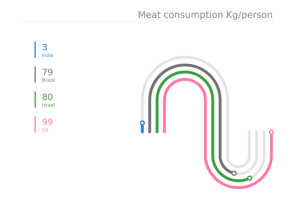 Using Data GIF Maker to compare data and tell stories