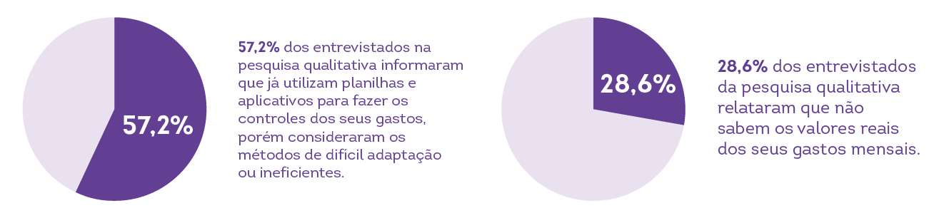 Estudo de UX / UI: Ajudando os usuários do Nubank a economizar e investir  através de uma gestão financeira inteligente, by Luis Ricardo Racaneli