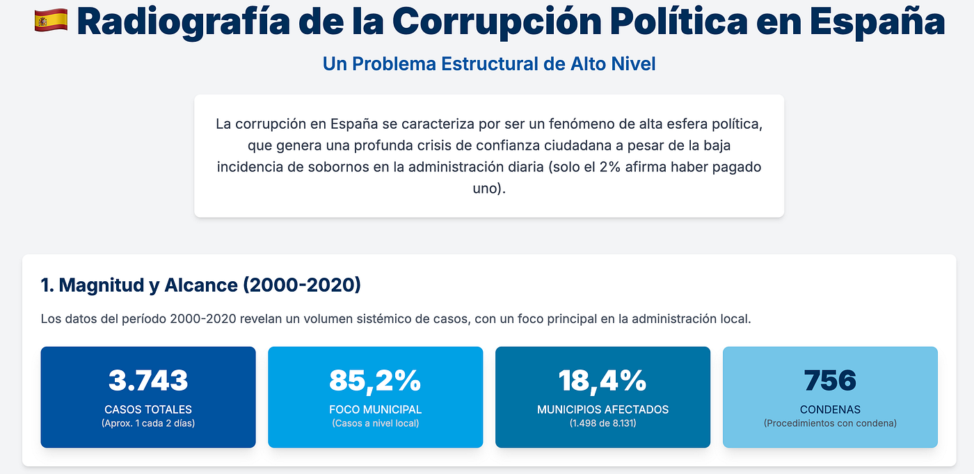 ¿Cuál el partido más corrupto de España?