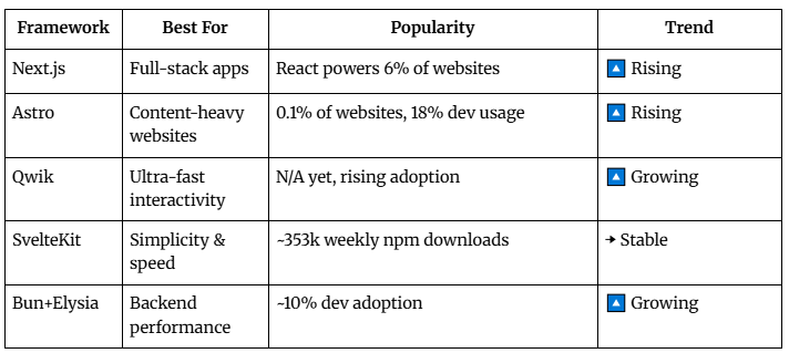 Best Strategies for Master Front-End Performance for 2026 thumbnail
