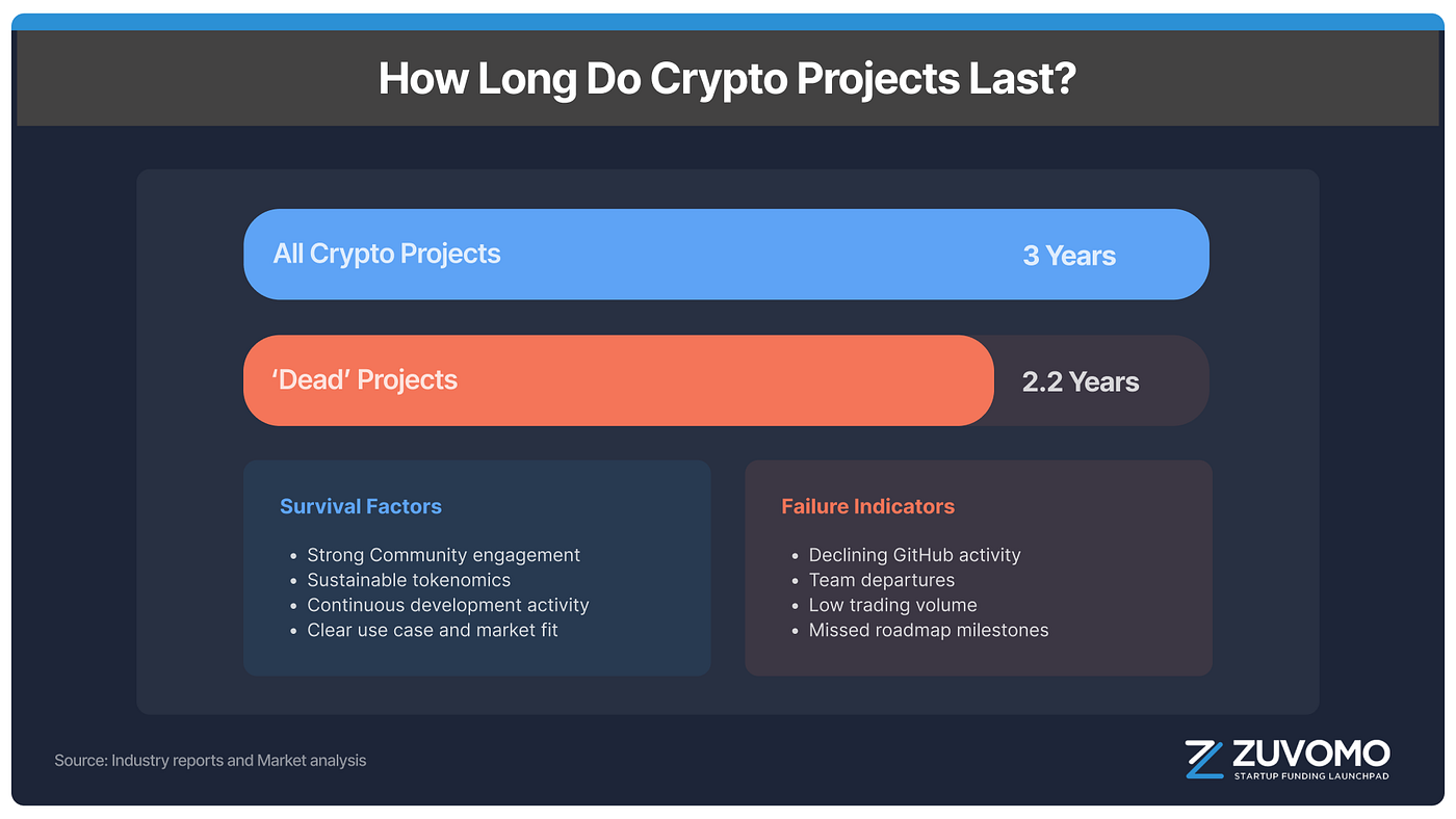 2 Models, 1 Goal: Could Crypto Launchpads Replace Venture Capital? | by  RAJAT | ZuvomoCapital | Medium