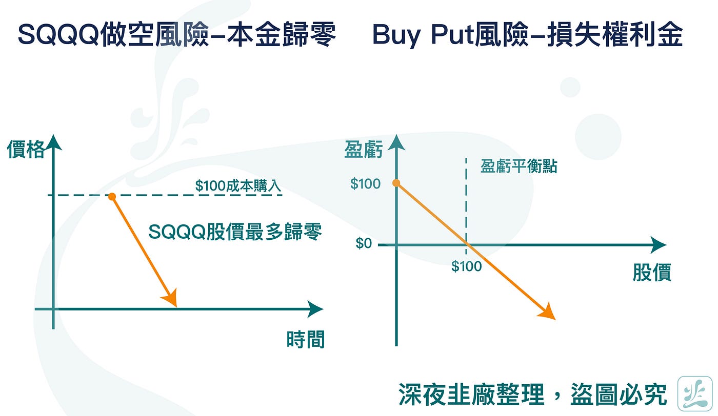 做空是多數新手最快從股市畢業的方法- Maggy Hwang - Medium
