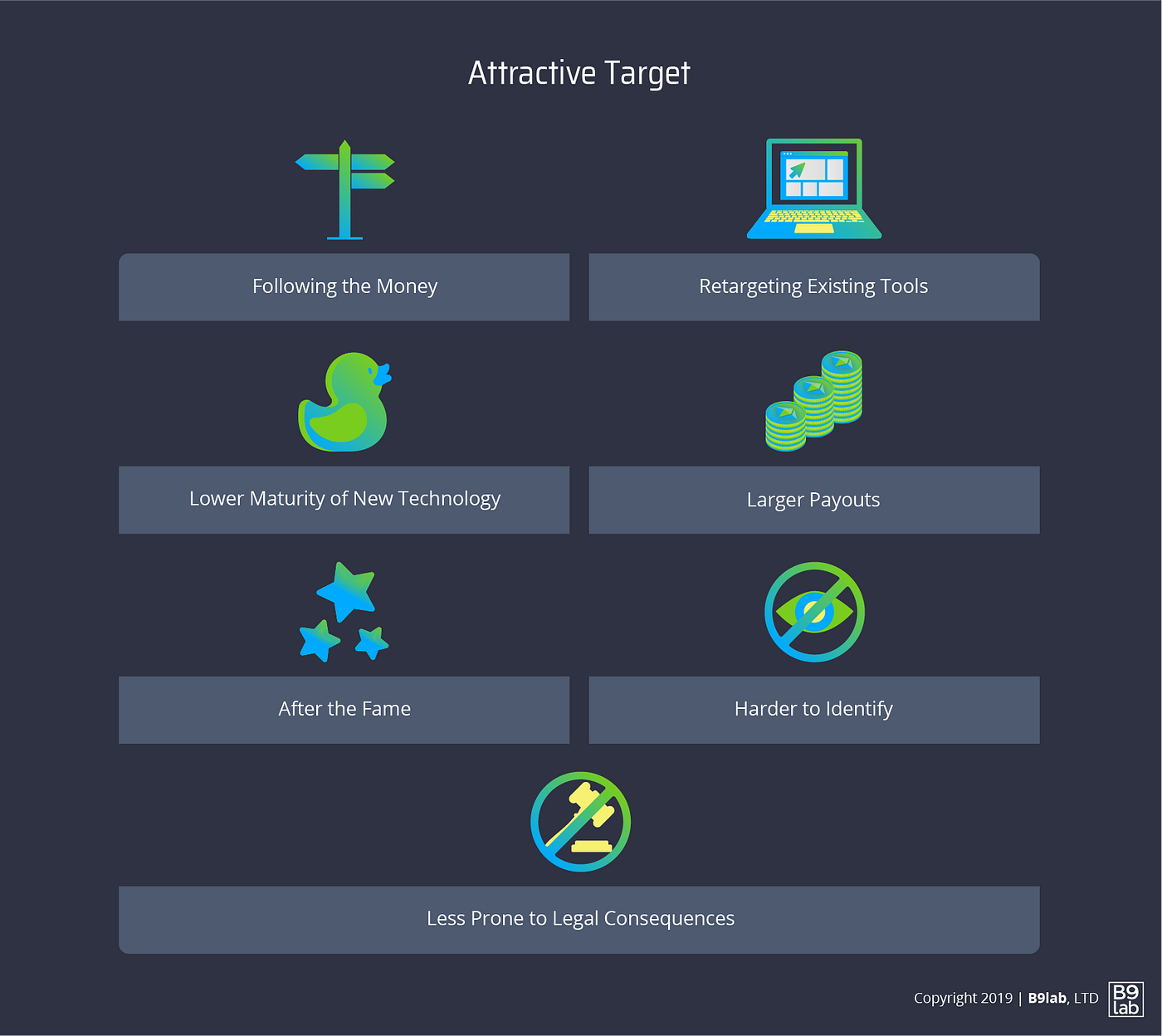 Seven reasons you should worry about smart contracts | by Lucy Meiland |  B9lab blog